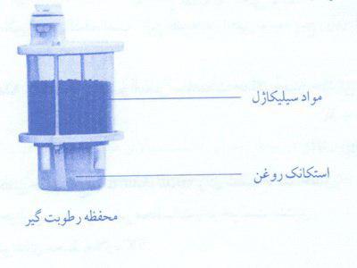 محفظه سیلیکاژل نیم کیلویی