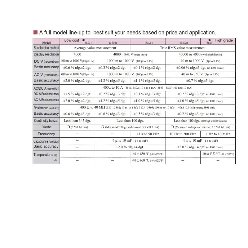 مولتی متر هیوکی مدل HIOKI 3801-50